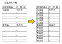 Accessで住所から都道府県と市区町村を抽出はじめまして Acces Yahoo 知恵袋