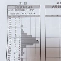 中学３年です埼玉県の南部テストで偏差値５２くらいとるには何を Yahoo 知恵袋