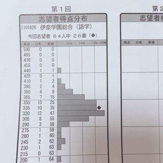 この前 埼玉県南部テストがあって その時の結果です 伊 Yahoo 知恵袋