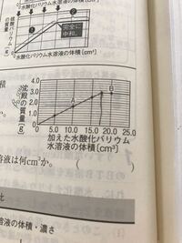 Cm3とmｌはおんなじですか 単位換算１ｃｍ３ １ｍl 1cc Yahoo 知恵袋