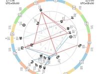 ホロスコープ 自分のmc部分に 相手のリリスが合だと 悪い相性ですか Yahoo 知恵袋