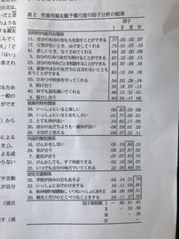 Jisの硬さ換算表の見方が分かりません こんにちはご質問の Yahoo 知恵袋