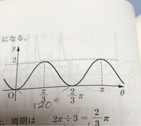 グラフにするとおもしろい関数を教えて下さい 合成したりしてみた Yahoo 知恵袋
