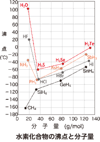 化学で 成分の 残存率 を英訳したいのですが いい単語がありません あ Yahoo 知恵袋