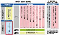 プログラマを目指している学生です 専門はphpで フロントエンドの勉強 Yahoo 知恵袋