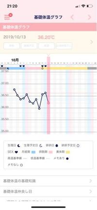 排卵検査薬がまったく反応しませんm M 10 7 Yahoo 知恵袋