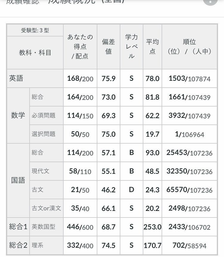 高1全統記述模試の結果がかえってきました。無理があるかもしれ