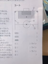 サッカー体育テストについて 体育の期末テストでサッカーがでるのですが まった Yahoo 知恵袋