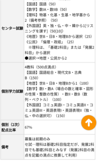 今日 摂南大学の前期aの一般試験を受けてきました 明日も前期ａの2日 Yahoo 知恵袋