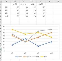 Excelで時間 分 秒 でたとえば月ごとの推移をグラフ化する際にグラ Yahoo 知恵袋