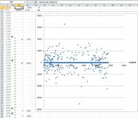 グラフ散布図で複数の資料を重ねる Excel散布図で1月の散布図と 2 Yahoo 知恵袋