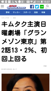 ドラマハングリーは視聴率って良い方なんですか まず ハ Yahoo 知恵袋