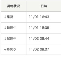 佐川急便の荷物追跡サービスに動きがない 佐川急便の荷物追跡サービスに動きがあ Yahoo 知恵袋