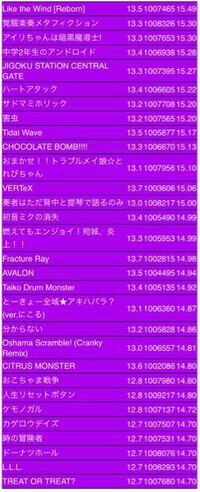 チュウニズムについて 今 レートがmax14 77で14 75あたりを Yahoo 知恵袋
