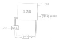 N R Sr Ssrとかの意味を全部教えて下さい Nノ Yahoo 知恵袋