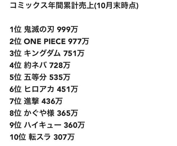 11年連続不動の1位だったワンピースを遂に超える 鬼滅の刃の