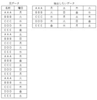 混雑する電話回線に繋がりやすくする方法が知りたいです １回線に数十 Yahoo 知恵袋