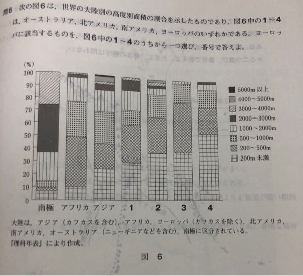 これを教えて下さい まず 00 3000m以上の面積 Yahoo 知恵袋