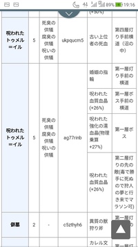 ゲーム ブラッドボーンの事で聞きたい事が 聖者の頭蓋というアイテムをあ Yahoo 知恵袋