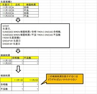 Oracle11gと12cの大きな違いって何でしょうか あくまでsqlをいじく Yahoo 知恵袋