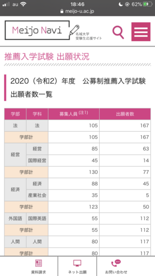 名城大学法学部で公募推薦を受けたものですが 募集人数 指定校 Yahoo 知恵袋