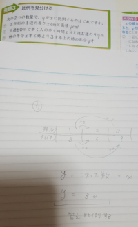 小学五年生の算数の問題です 比例について まわりの長さが60cm Yahoo 知恵袋