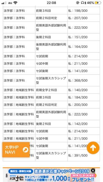 関東学院大学のパスナビに記載してる合格最低点って 本当に Yahoo 知恵袋