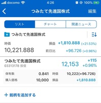 時価の対義語わかる方教えてください 定価 Yahoo 知恵袋