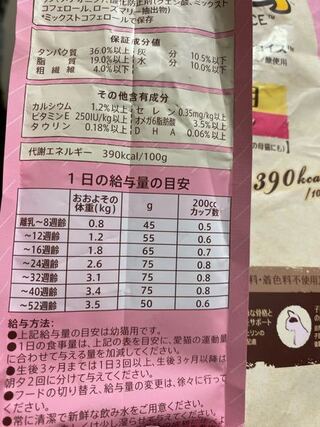 ほのめかす ミキサー 酸素 ラグドール 子猫 餌 の 量 Chichibuno Soba Com