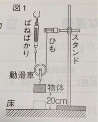 ばねばかりを作るための材料を教えていただきたいです 夏休み Yahoo 知恵袋