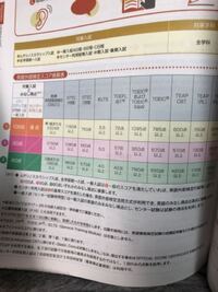 武蔵野大学のc日程入試を受けました 私は看護学部を受験しました Yahoo 知恵袋