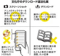 文化庁のダウンロード違法化案 画像の左上にある アニメのキャラク Yahoo 知恵袋