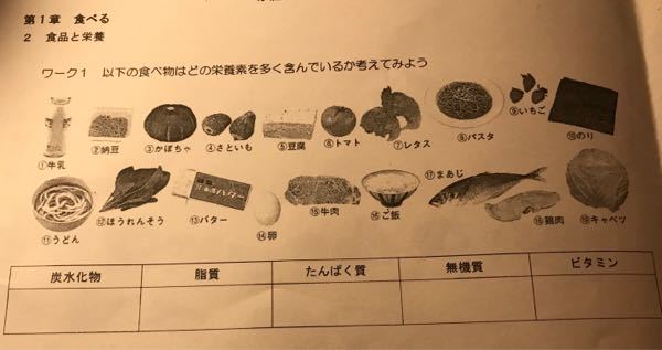 家庭科の五大栄養素について 画像に写っている どの食べ物が栄養素 Yahoo 知恵袋