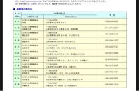 航空無線通信士の科目合格のハガキを紛失してしまいました 科目免 Yahoo 知恵袋