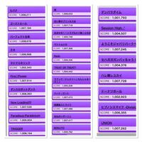 チュウニズムについて 今 レートがmax14 77で14 75あたりを Yahoo 知恵袋