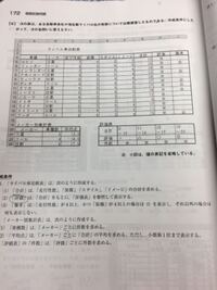 組み合わせは 何通りあるでしょうか A B C D E Yahoo 知恵袋
