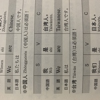中国語で父のことを 爸爸 父亲 母亲 妈妈 と言ったりしますが これは Yahoo 知恵袋