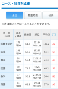 11月に進研模試を受けた高一です アプリで志望校を登録 Yahoo 知恵袋