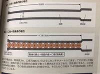 青い目は漢字で碧眼と表せますが 緑色や茶色の目も 眼という Yahoo 知恵袋