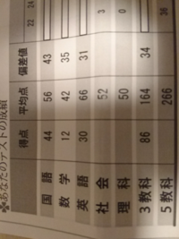 今の偏差値がとても低いんですけど平日9時間祝日15時間以上し Yahoo 知恵袋