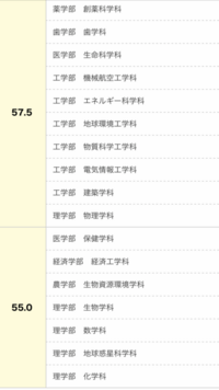 山口大学工学部の機械工学科の入試の倍率が今年激増しました 合格者最低点も当 Yahoo 知恵袋