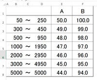 Excelを使用してネイピア数の推定がしたいのですが Excelをほとんど使っ Yahoo 知恵袋