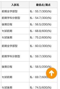 パスナビの合格最低点の このマークはどういう意味なのでしょ Yahoo 知恵袋