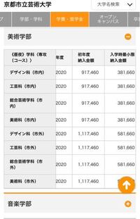 京都市立芸術大学の入学時最小限納入金とはなんですか この額に Yahoo 知恵袋