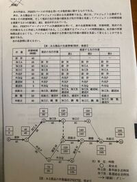 技能検定特級のpertの手法を用いた問題が理解できず困っています Yahoo 知恵袋