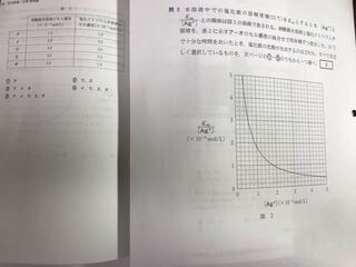 19年のセンター化学の溶解度積の問題についてです Yahoo 知恵袋