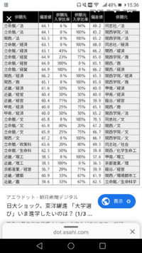 立命館大学にセンター利用でネット出願しよう思っているのですが 23 5 1 Yahoo 知恵袋