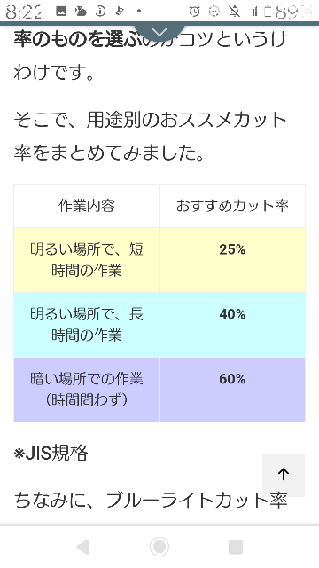 ブルーライトカットのメガネで英国規格 43パーセント というものがある Yahoo 知恵袋