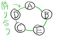 並び順の計算方法を教えてください。
複数の物体を輪にした時の組み合わせは何通りかが知りたいのです。 