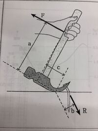 物理の釘抜き バール のてこの原理の質問です バールを用いることの利点を使用 Yahoo 知恵袋